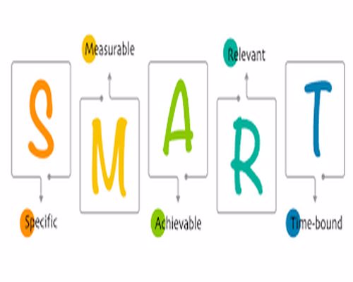 مدل های هدفگذاری: SMART